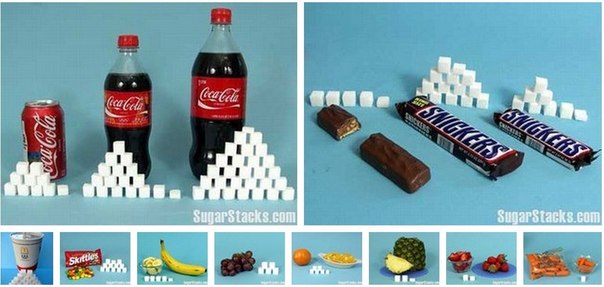 Продукты повышающие сахар в крови